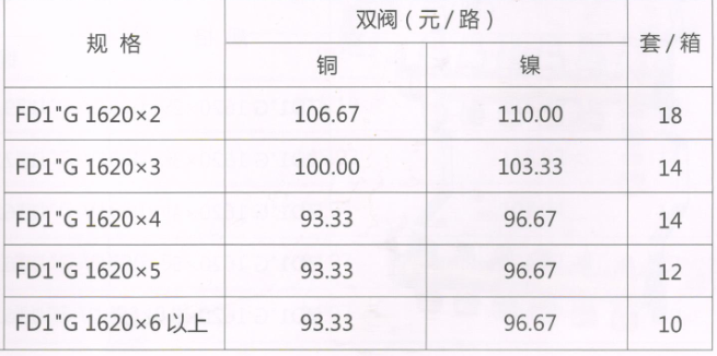 吕丰分水器管件_LF3397-33FD1"G型锻压活接头地暖分水器（间距5.0）规格与价格