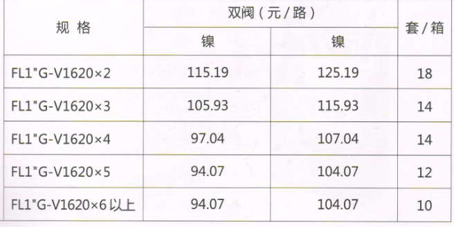 吕丰分水器管件_LF3384 FL1"G-V型定位球阀地暖分水器（镜面电镀 间距5.0）规格与价格