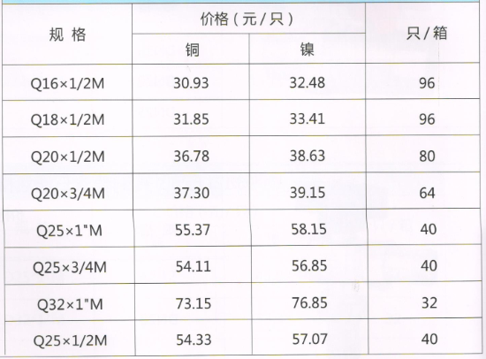吕丰球阀_LF212M 卡套式黄铜外丝球阀规格与价格