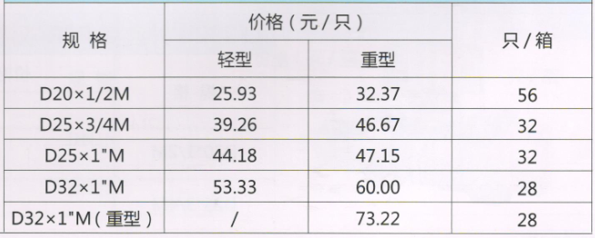 吕丰PP-R球阀_LF208外丝变PP-R热熔活接球阀规格与价格