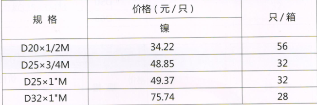 吕丰PP-R球阀_LF208b 外丝变RPAP5热熔活接球阀规格与价格