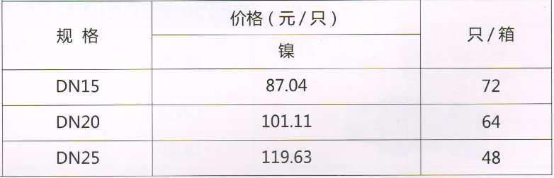 吕丰截止阀_LF150 黄铜温控自动调节阀（直式）规格与价格