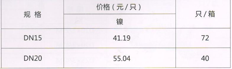 吕丰截止阀_LF153 角式温控阀规格与价格