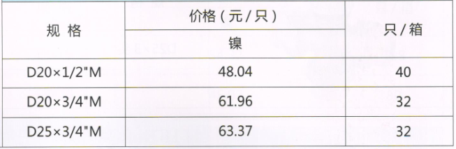 吕丰温控阀_LF157a PP-R直式温控阀(双套)规格与价格