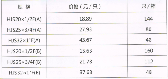 吕丰RPAP5双热熔_LF516 RPAP5双热熔-内丝活接直接规格与价格