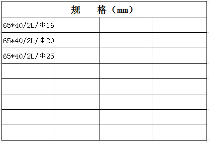 宏岳PVC_U阻燃管材管件__圆接线盒（曲通）规格