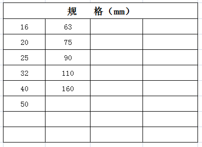 宏岳PP-R管材管件(白色、灰色、绿色)__直通规格
