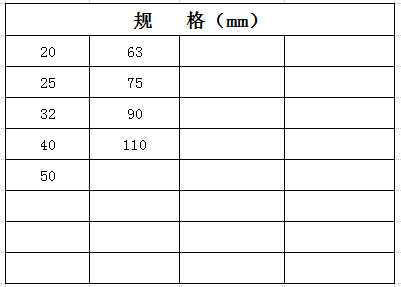 宏岳HDPE管件__直通规格