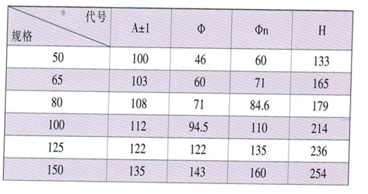 天津力字水暖阀门__  沟槽蝶阀尺寸