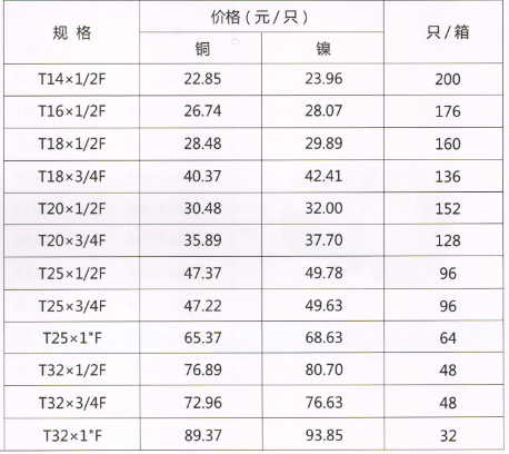 吕丰铝塑管卡套式_LF305 铝塑管卡套式-内丝三通规格与价格