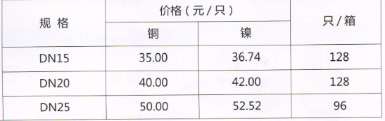 吕丰综合阀门_LF004 黄铜排气阀规格与价格