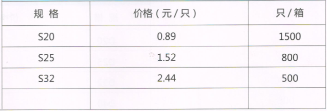 吕丰精品PP-R管件_LF651精品PPR-等径直接规格与价格