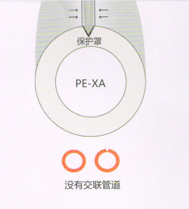 PE-Xa管材抗划伤及抗冻性能